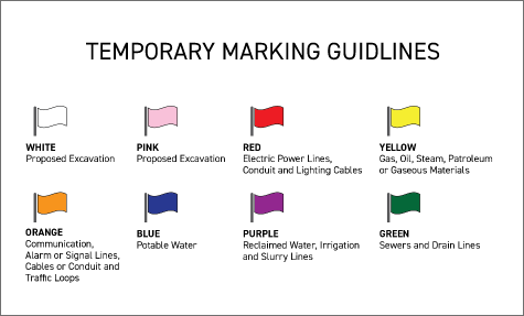 Temporary utility marking color guide showing standard flag colors and what each represents
