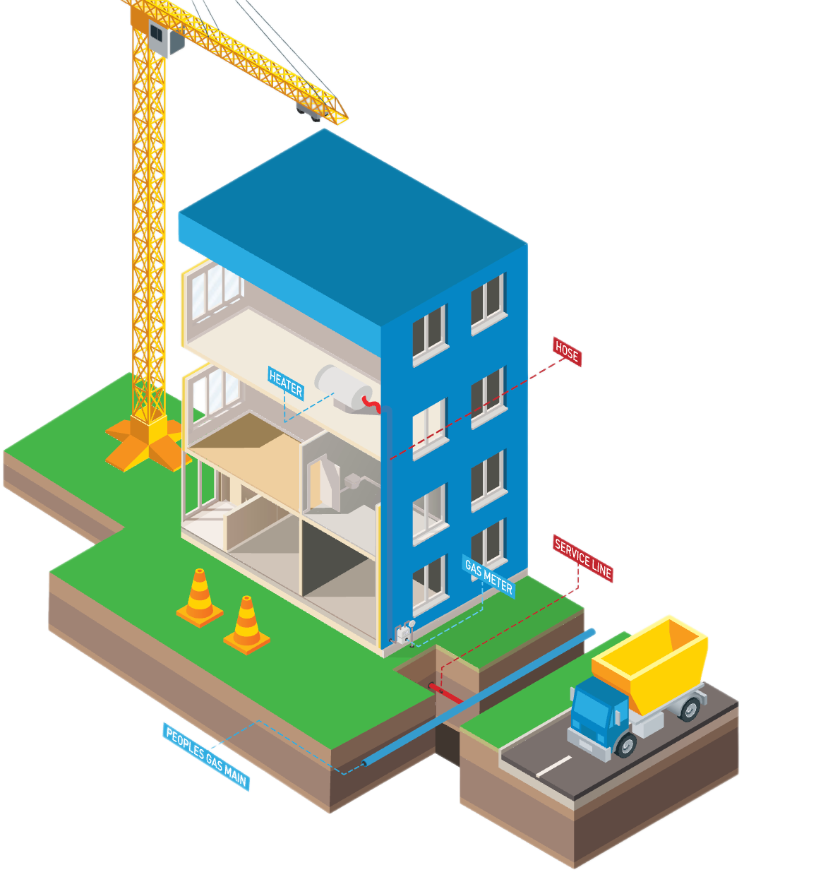 Cutaway illustration of a multi-story building under construction showing gas service lines, gas meter, interior heater connection, and underground gas main near a street.