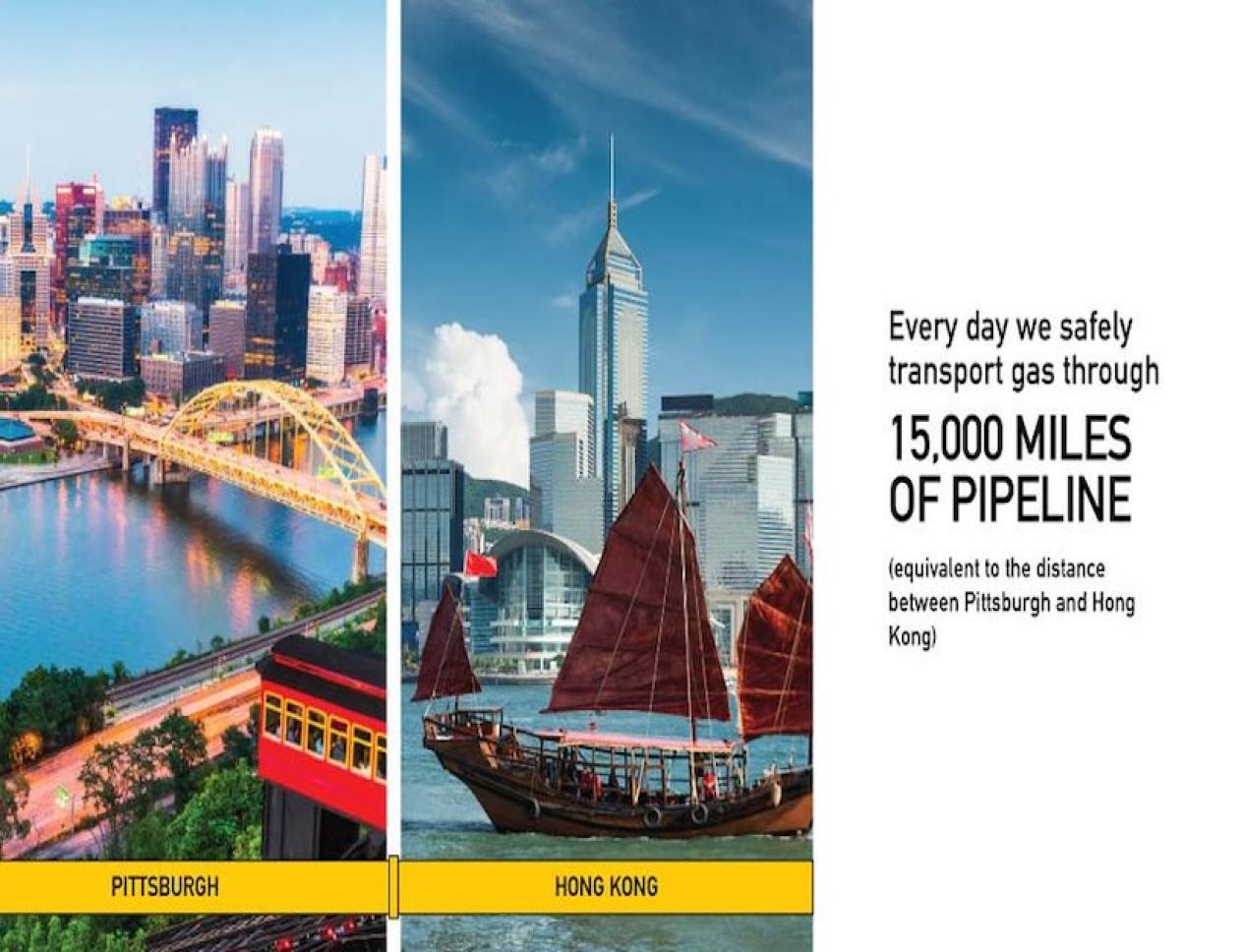 Side-by-side images of Pittsburgh and Hong Kong skylines comparing the distance equivalent to 15,000 miles of natural gas pipeline.