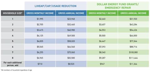 chart of costs